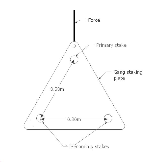 Stretch tent pegging / staking guidelines RHI Stretch Tents