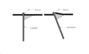 Stretch tent stakes pegged vertically